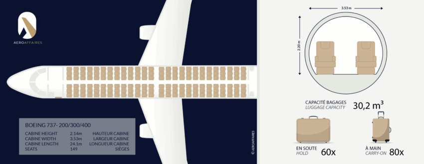Boeing B737 400 location jet privé